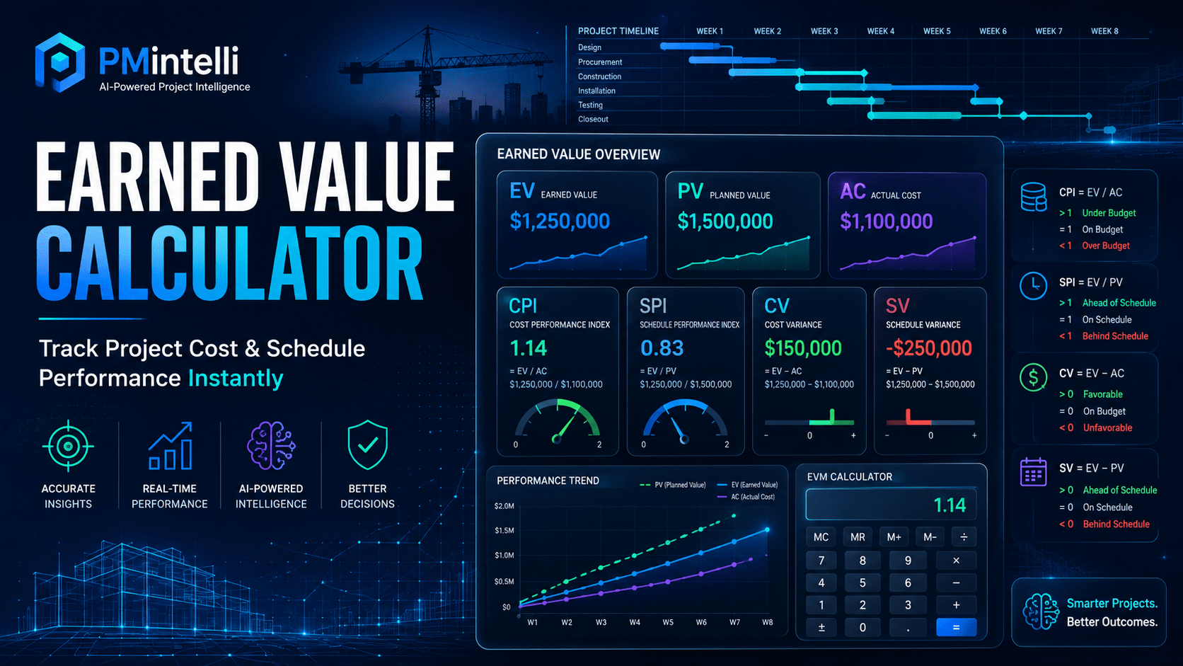 Earned Value Calculator